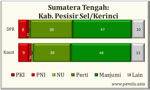 Kab.